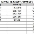 How to Choose Parameters for Presentations